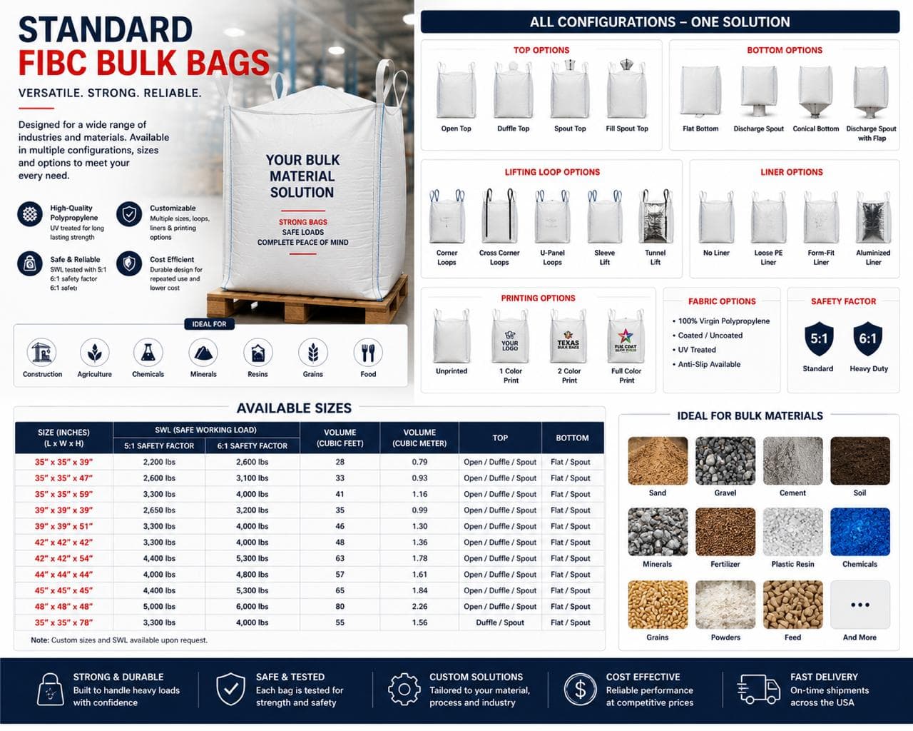Standard FIBC Bulk Bags specification sheet